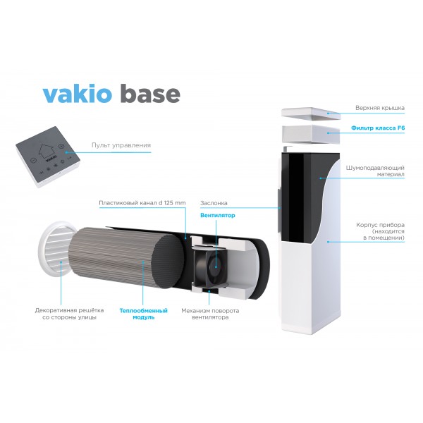 VAKIO Base - Приточно-вытяжная вентиляция с функцией подогрева и очистки воздуха.